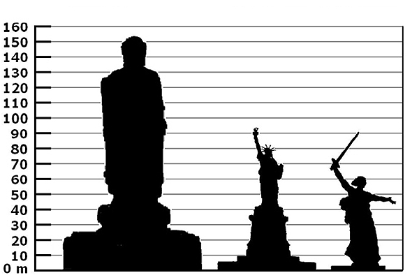 Слева направо: Будда Весеннего Храма, Статуя Свободы, Родина-Мать