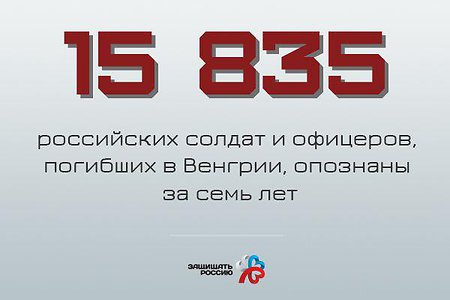 #ЦифраДня: Число опознанных российских и советских военных, погибших на территории Венгрии