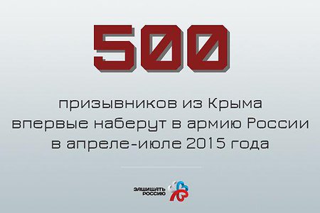 #ЦифраДня: Число новобранцев из Крыма за весенний призыв 2015 года