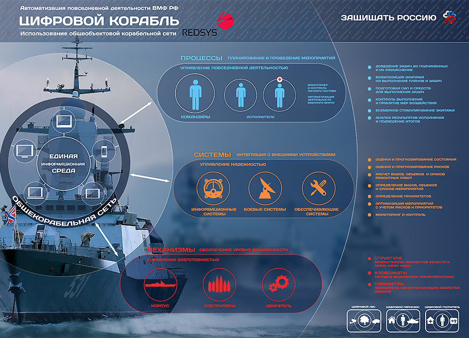 План обороны российской федерации