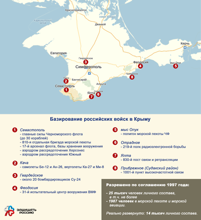 Базирование российских войск в Крыму