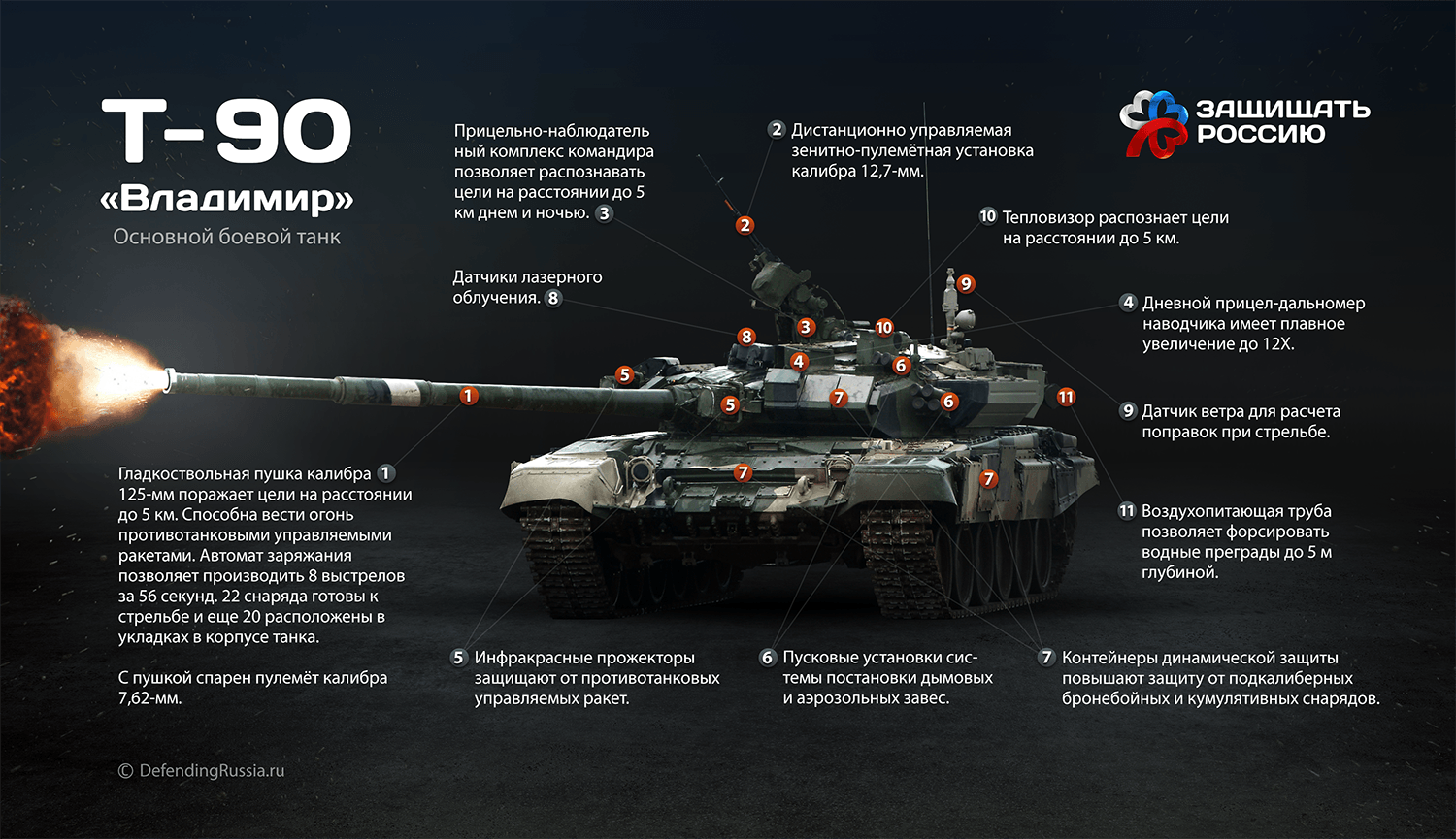 Максимальная дальность танка. Танк т-90 ТТХ. Танк 90 технические характеристики. Параметры танка т 90.