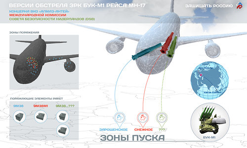 Инфографика: российская и голландская версии катастрофы MH-17