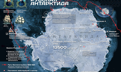 Русская Антарктида