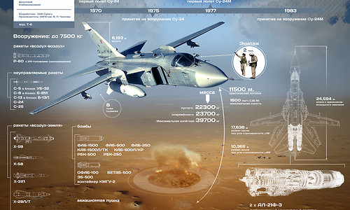 Молния в пустыне: фронтовой бомбардировщик Су-24