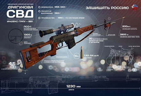 Моушн-графика: снайперская винтовка Драгунова