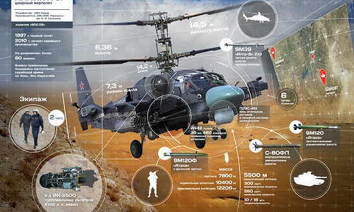 Ка-52 «Аллигатор» в Сирии: гром и молния армейской авиации