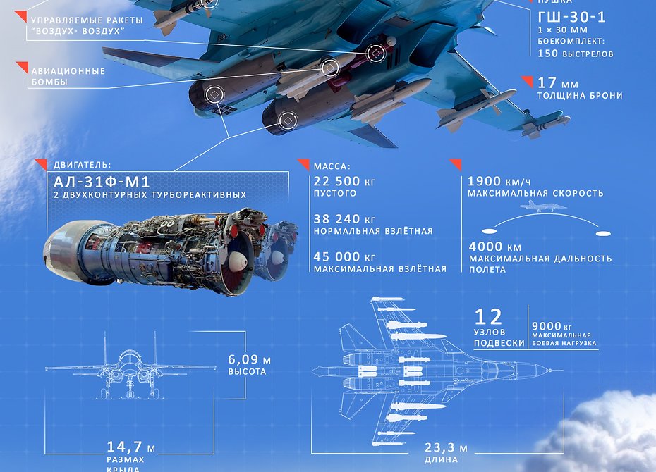 Характеристики истребителя су. Истребитель-бомбардировщик Су-34 характеристики. Су 34 ТТХ. ТТХ самолета Су-34. ТТХ Су 34 характеристики.
