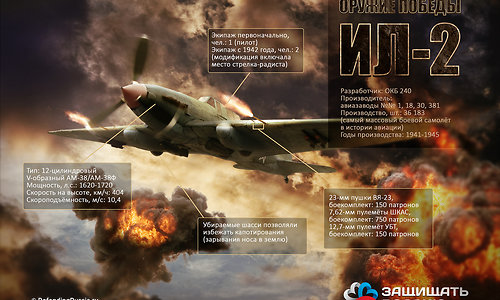 «Летающий танк» Ил-2