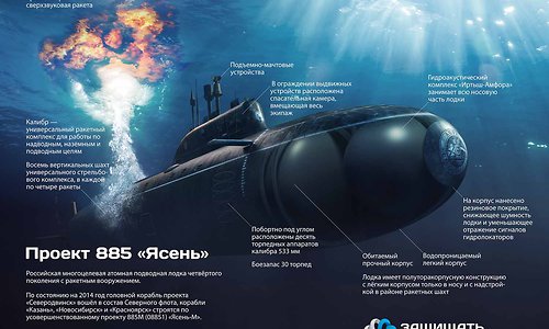 Атомная подводная лодка проекта 885 «Ясень»